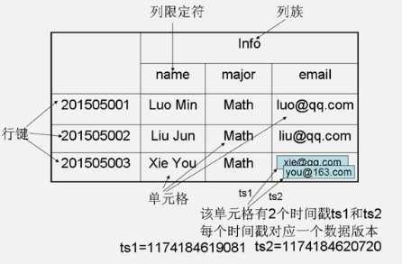 技术分享图片