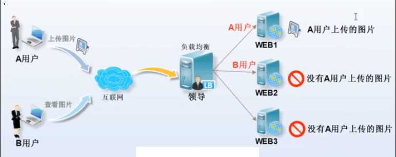技术分享图片