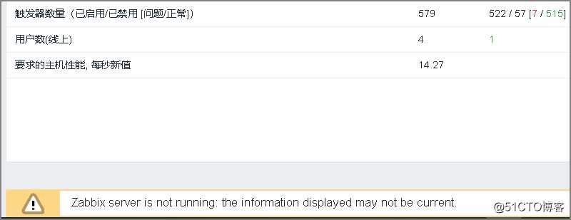 Zabbix4.2升级4.4的错误处理