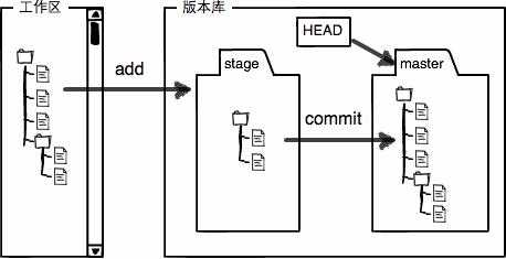 技术分享图片