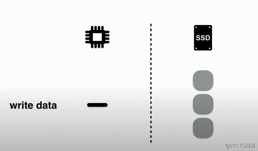 HBase/TiDB都在用的数据结构：LSM Tree，不得了解一下？
