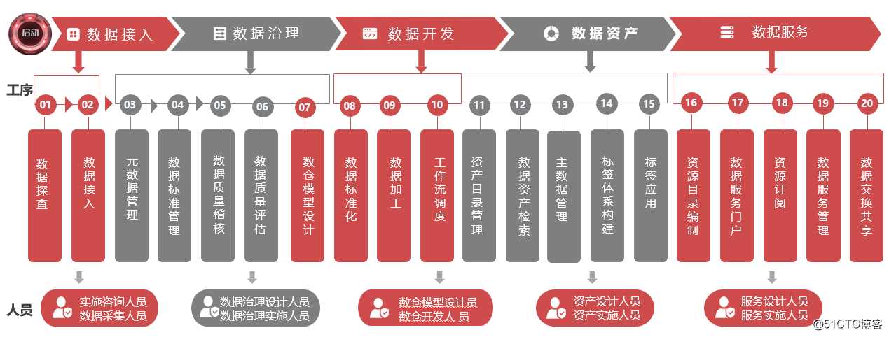 百分点大数据技术团队：乘风破浪 海外数据中台项目实践