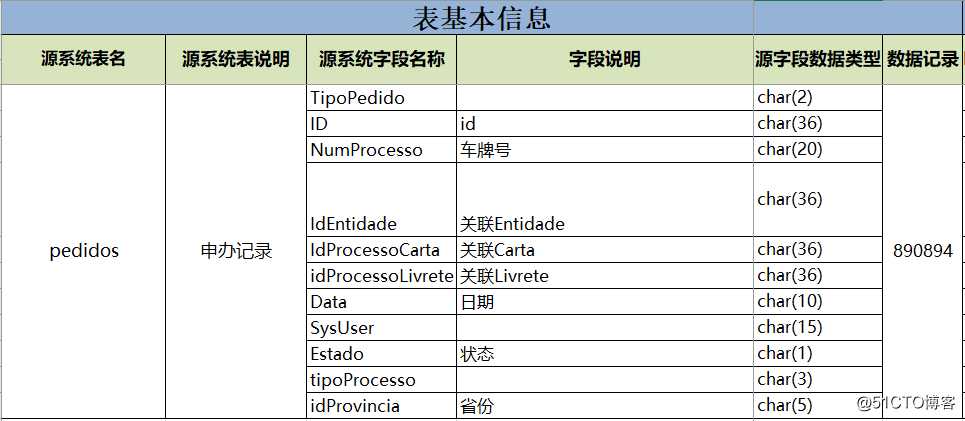 百分点大数据技术团队：乘风破浪 海外数据中台项目实践