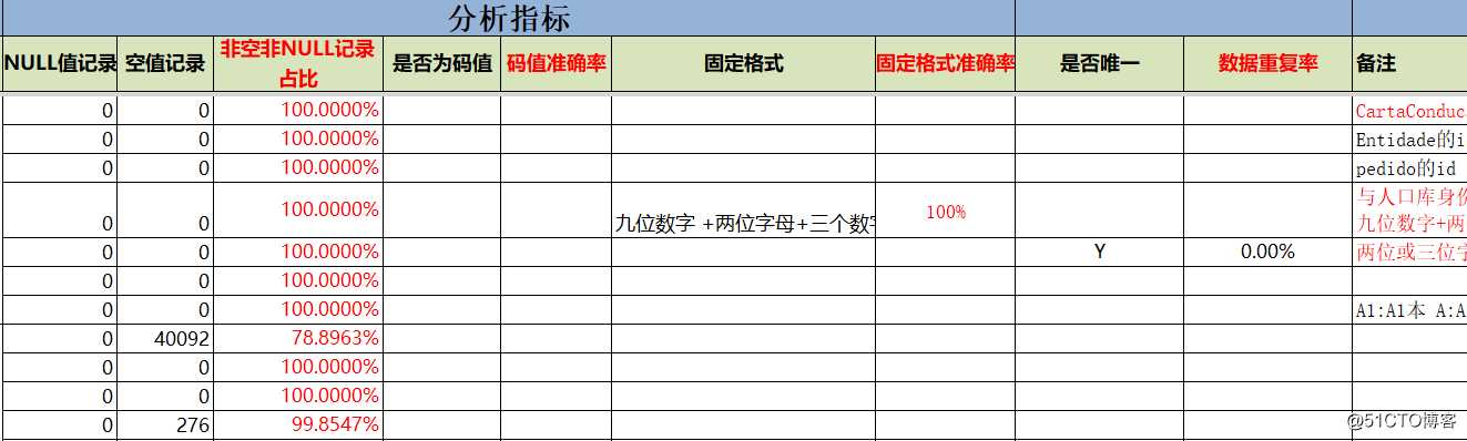 百分点大数据技术团队：乘风破浪 海外数据中台项目实践
