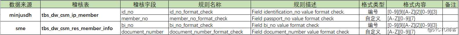 百分点大数据技术团队：乘风破浪 海外数据中台项目实践