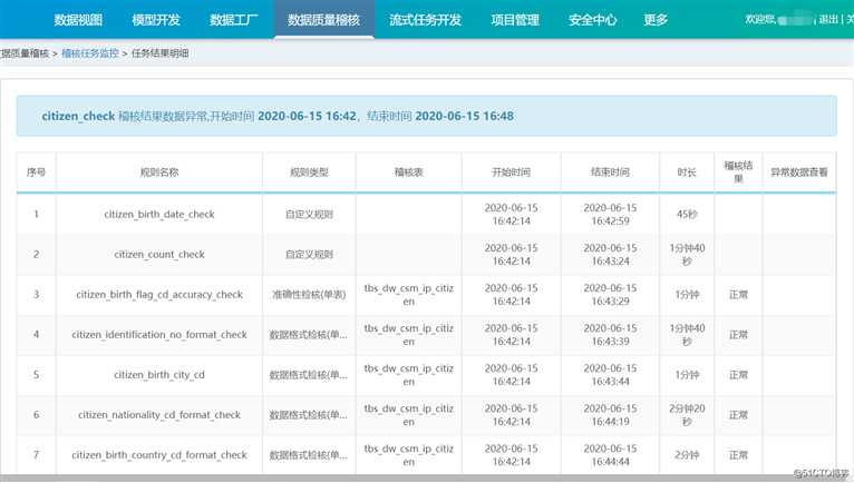 百分点大数据技术团队：乘风破浪 海外数据中台项目实践
