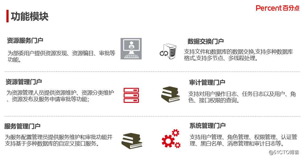 百分点大数据技术团队：乘风破浪 海外数据中台项目实践
