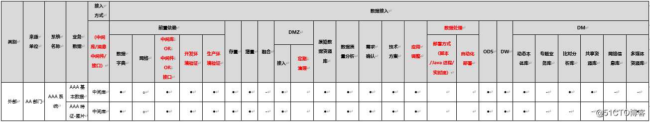 百分点大数据技术团队：乘风破浪 海外数据中台项目实践