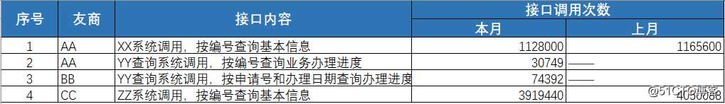 百分点大数据技术团队：乘风破浪 海外数据中台项目实践
