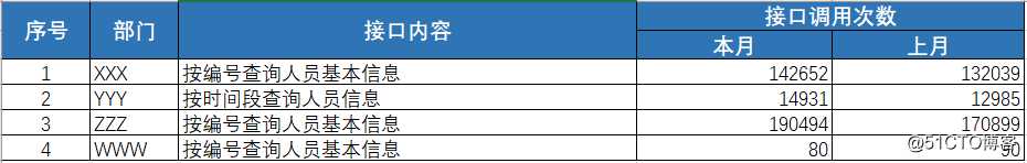 百分点大数据技术团队：乘风破浪 海外数据中台项目实践