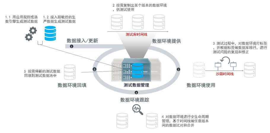 image 技术分享图片