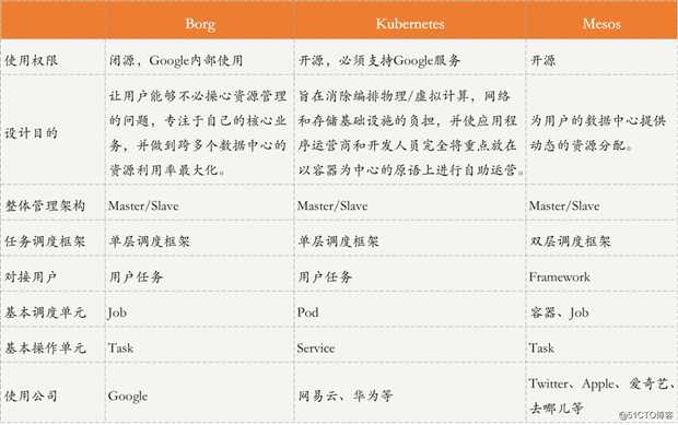 阿里架构师细说分布式之集中式结构，愿下次面试不再有分布式