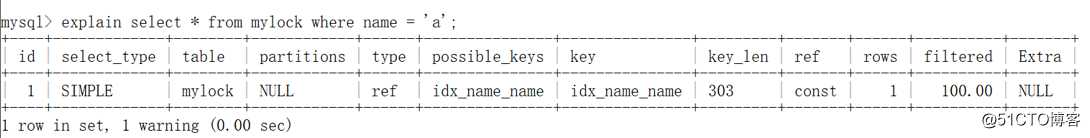 mysql性能分析篇
