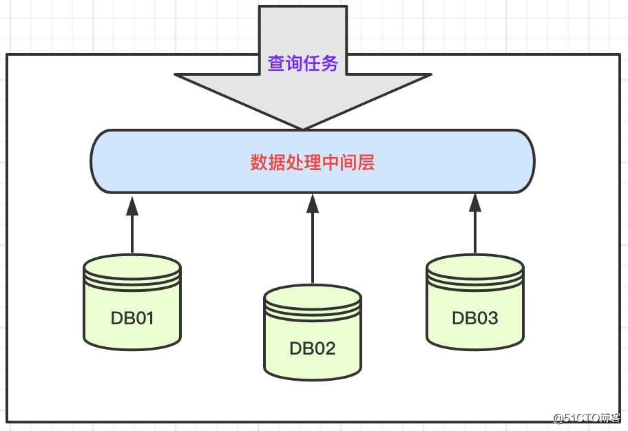 Java并发编程(07)：Fork/Join框架机制详解