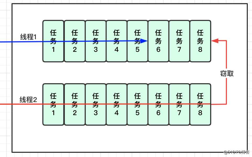 Java并发编程(07)：Fork/Join框架机制详解