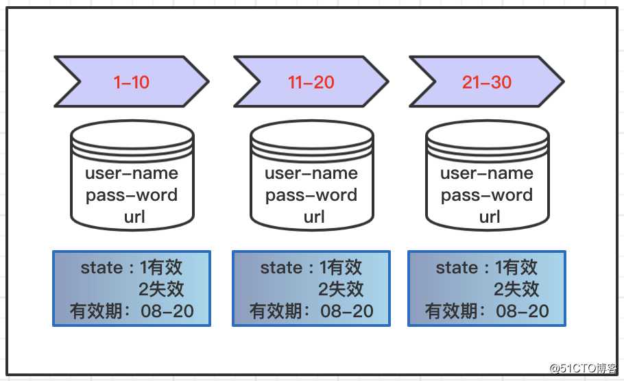Java并发编程(07)：Fork/Join框架机制详解