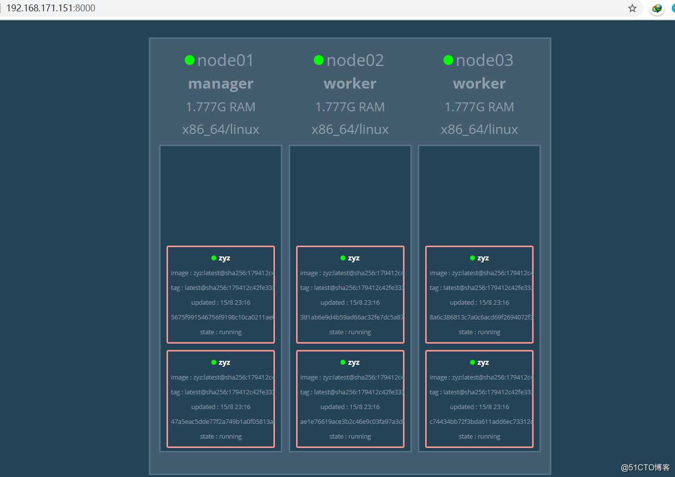 Docker Swarm群集配置实战——第一战
