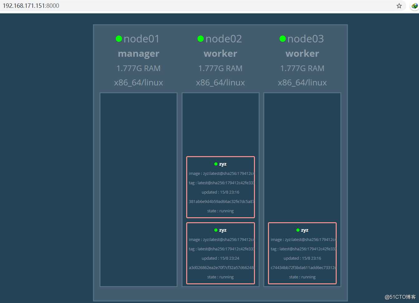 Docker Swarm群集配置实战——第一战