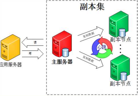 技术分享图片