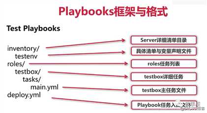 Playbook语法快速入门