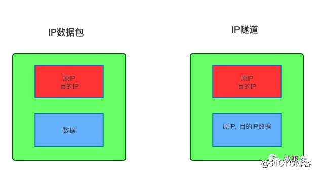 你不知道LVS的那些秘密