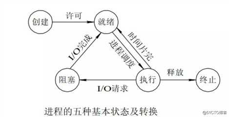 知之为知之，不知本文知——操作系统超详解说