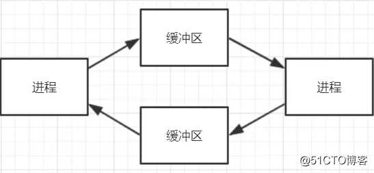 知之为知之，不知本文知——操作系统超详解说