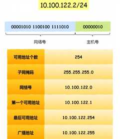 技术分享图片