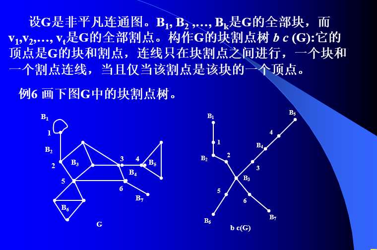 《电子科大图论最全复习总结》第三章 图的连通性