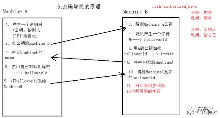 linux入门(一)