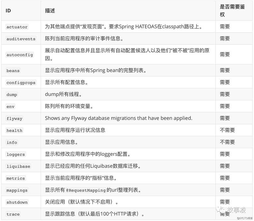 Springboot快速入门(一)