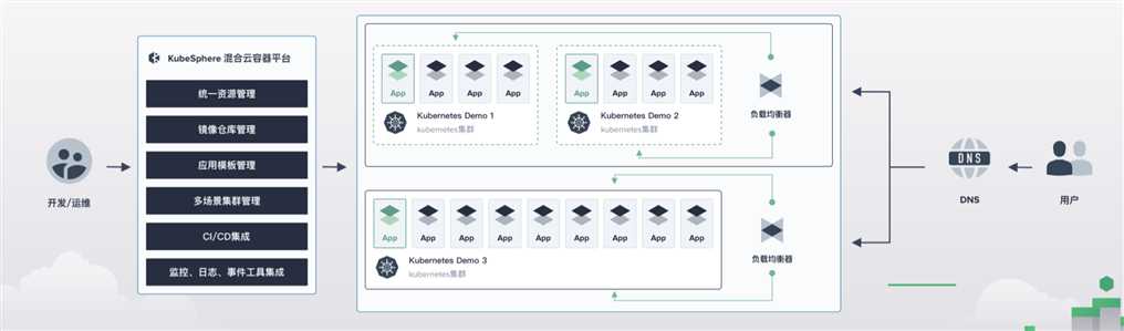 kubesphere-workflow