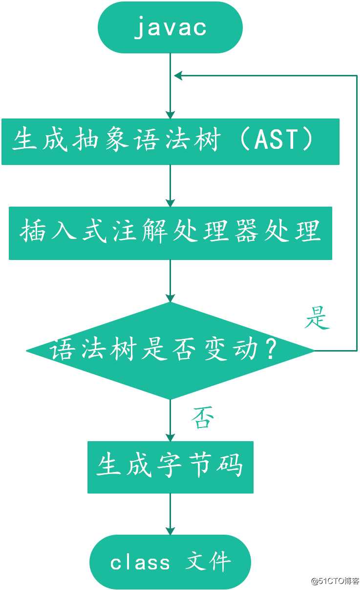 听说用 Lombok 可以早点下班？