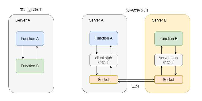 调用示意图 技术分享图片