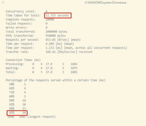 测试结果 技术分享图片