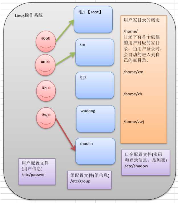 技术分享图片