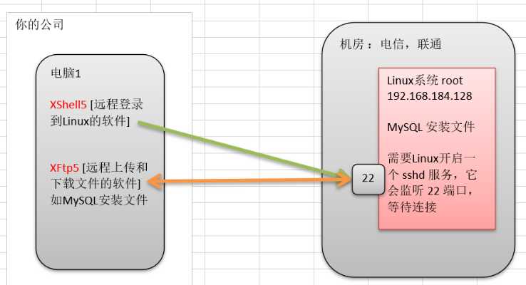 技术分享图片