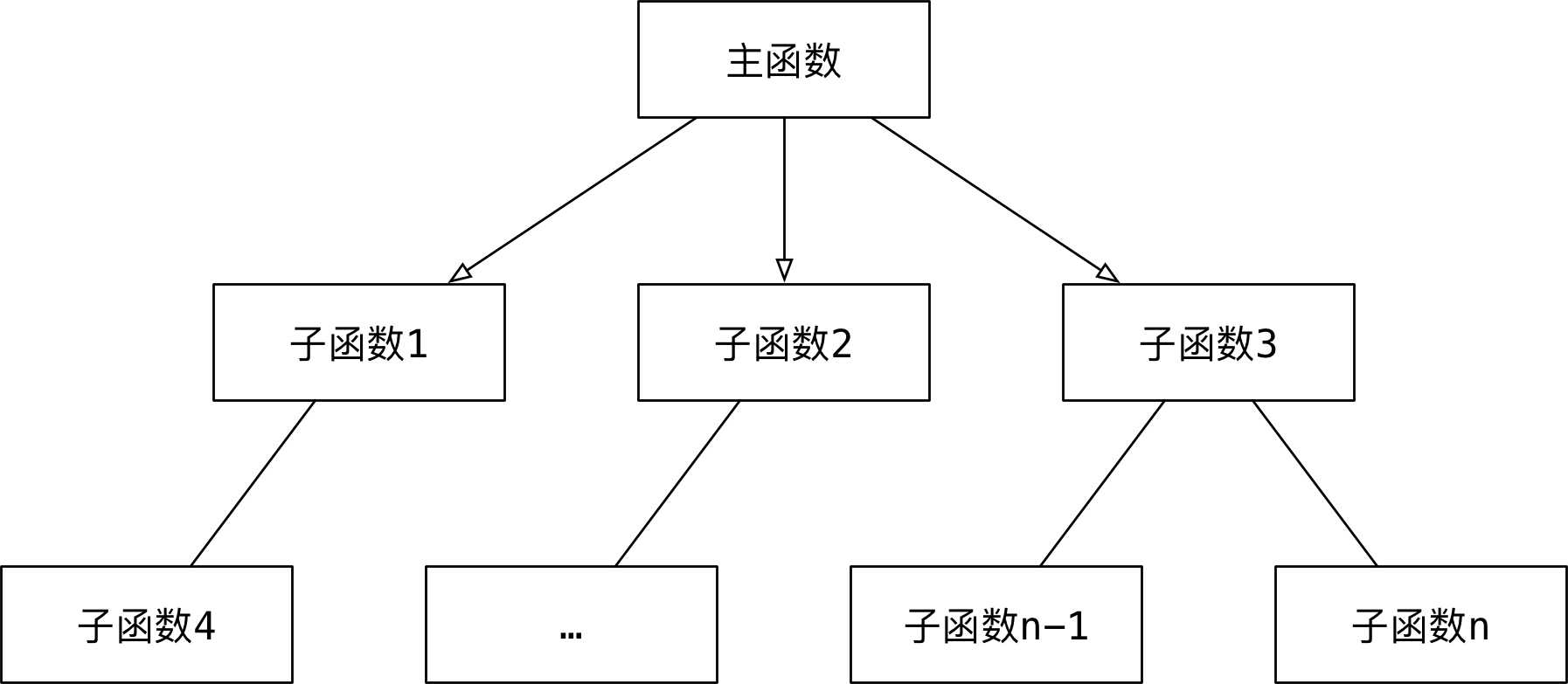 面向过程