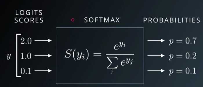 Softmax