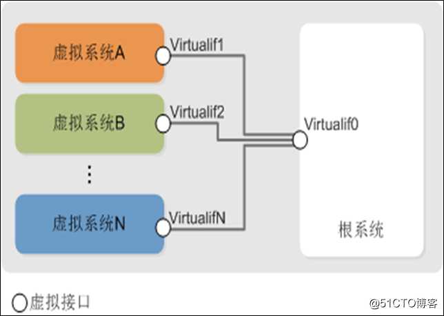 两台虚拟防火墙如何实现互访，请描述设计和配置？（HCIE-Security面试考试必会题型之四）