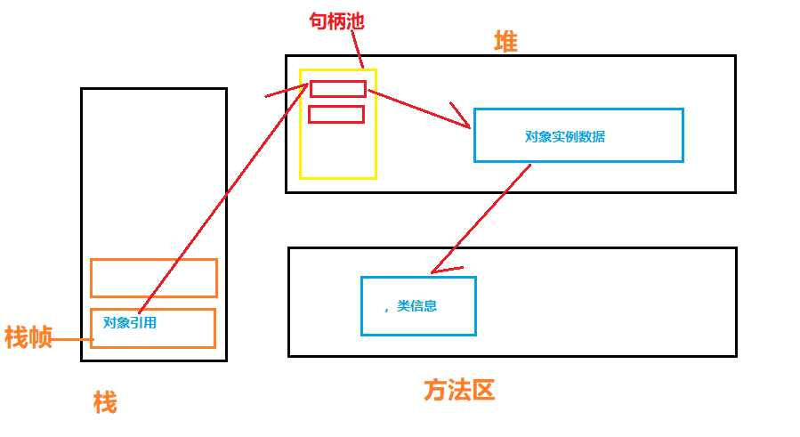 技术分享图片