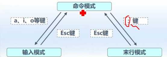 技术分享图片