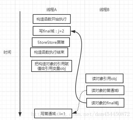 技术分享图片