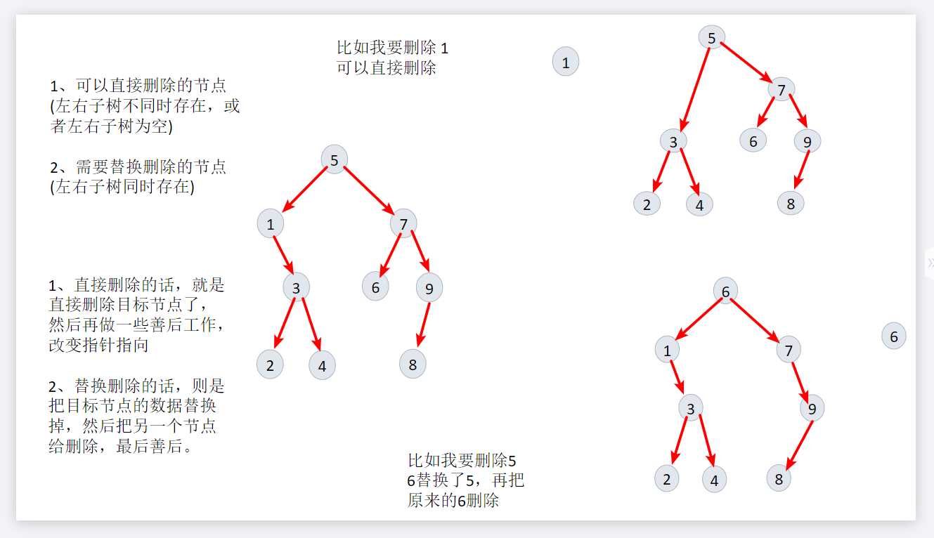 技术分享图片