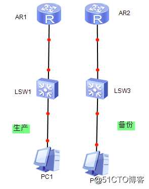 假装网络工程师18——初识VRF