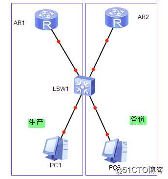 假装网络工程师18——初识VRF