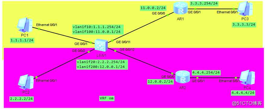 假装网络工程师18——初识VRF