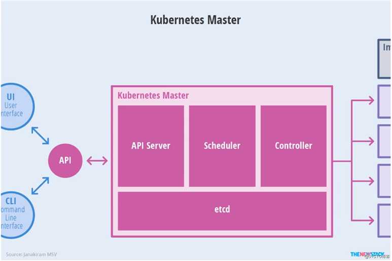 快速了解Kubernetes