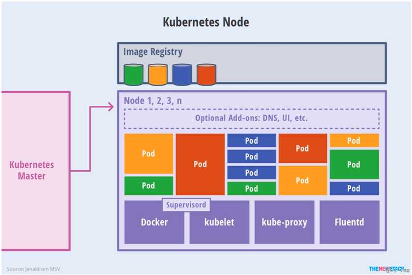 快速了解Kubernetes