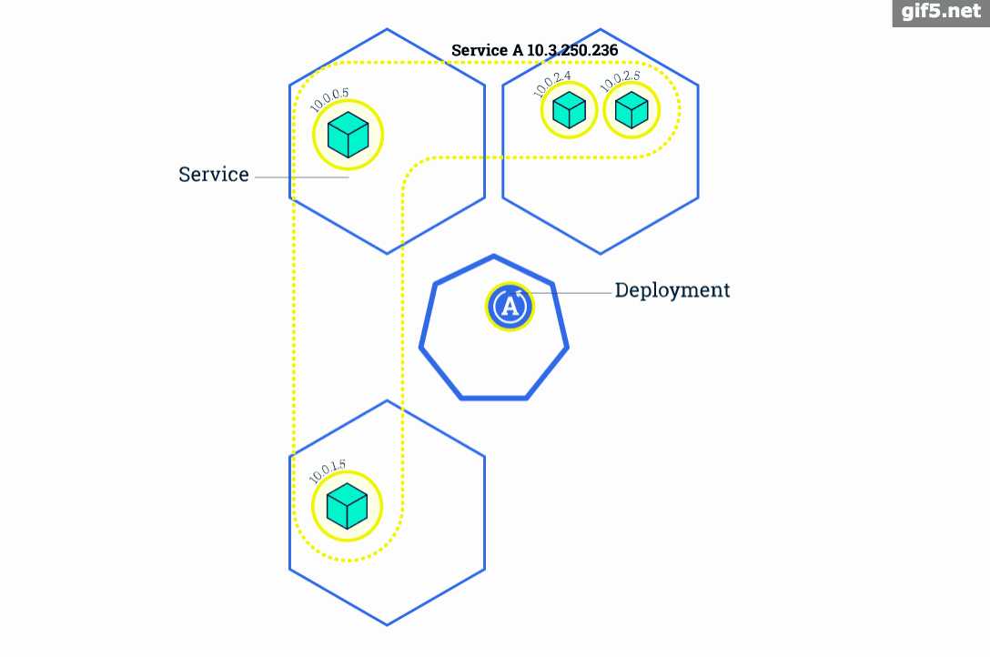 快速了解Kubernetes